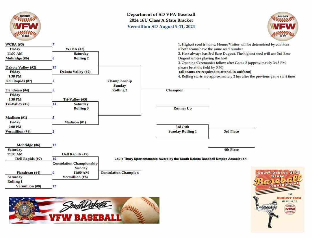 16u sunday bracket